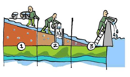Klimaatadaptatie_Riolering_en_Bestrating